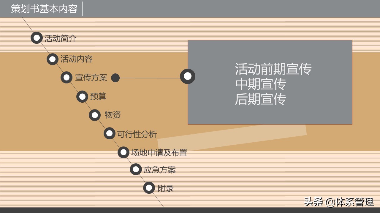 企业策划培训视频,策划书的培训ppt