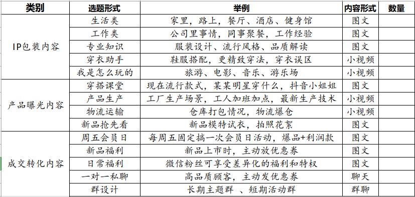 社交电商运营技巧和方法,社交电商具体怎么操作