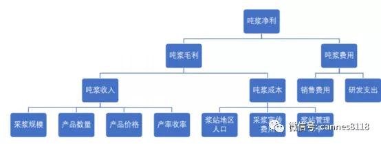 华兰生物现在的股价值得投资吗,华兰生物股票前景预测