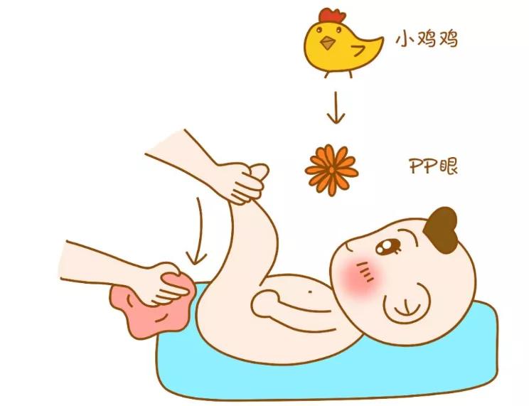 宝宝洗屁屁不干净易感染,宝宝屁屁清洗能用药水吗