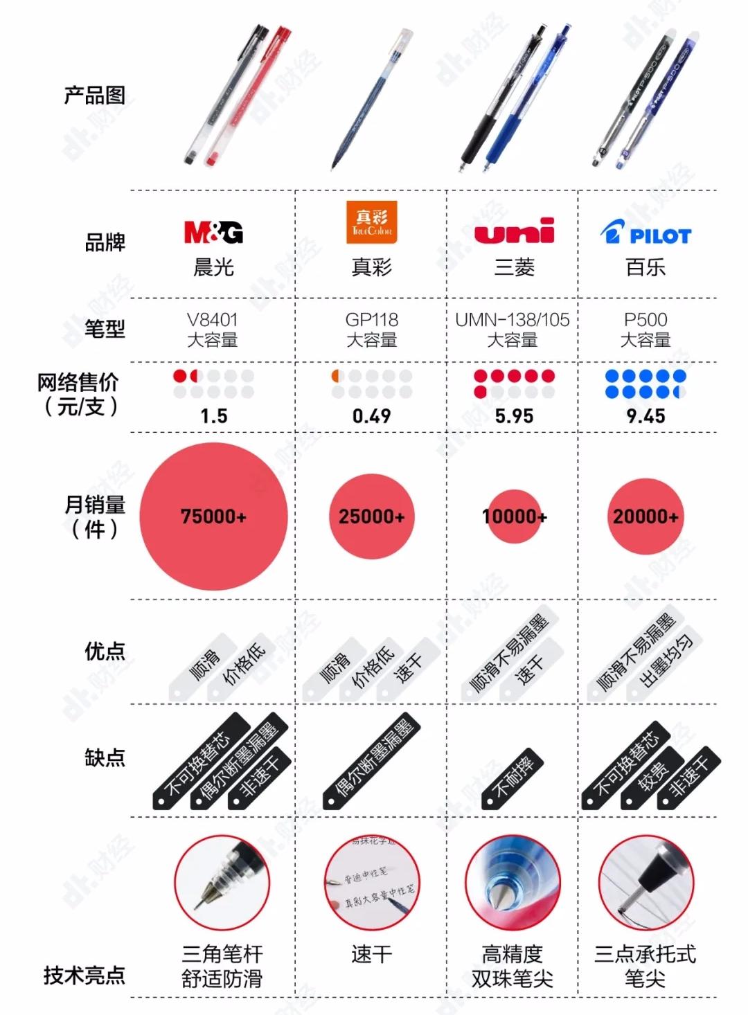 国产文具推荐晨光,国产必买文具晨光品牌有哪些