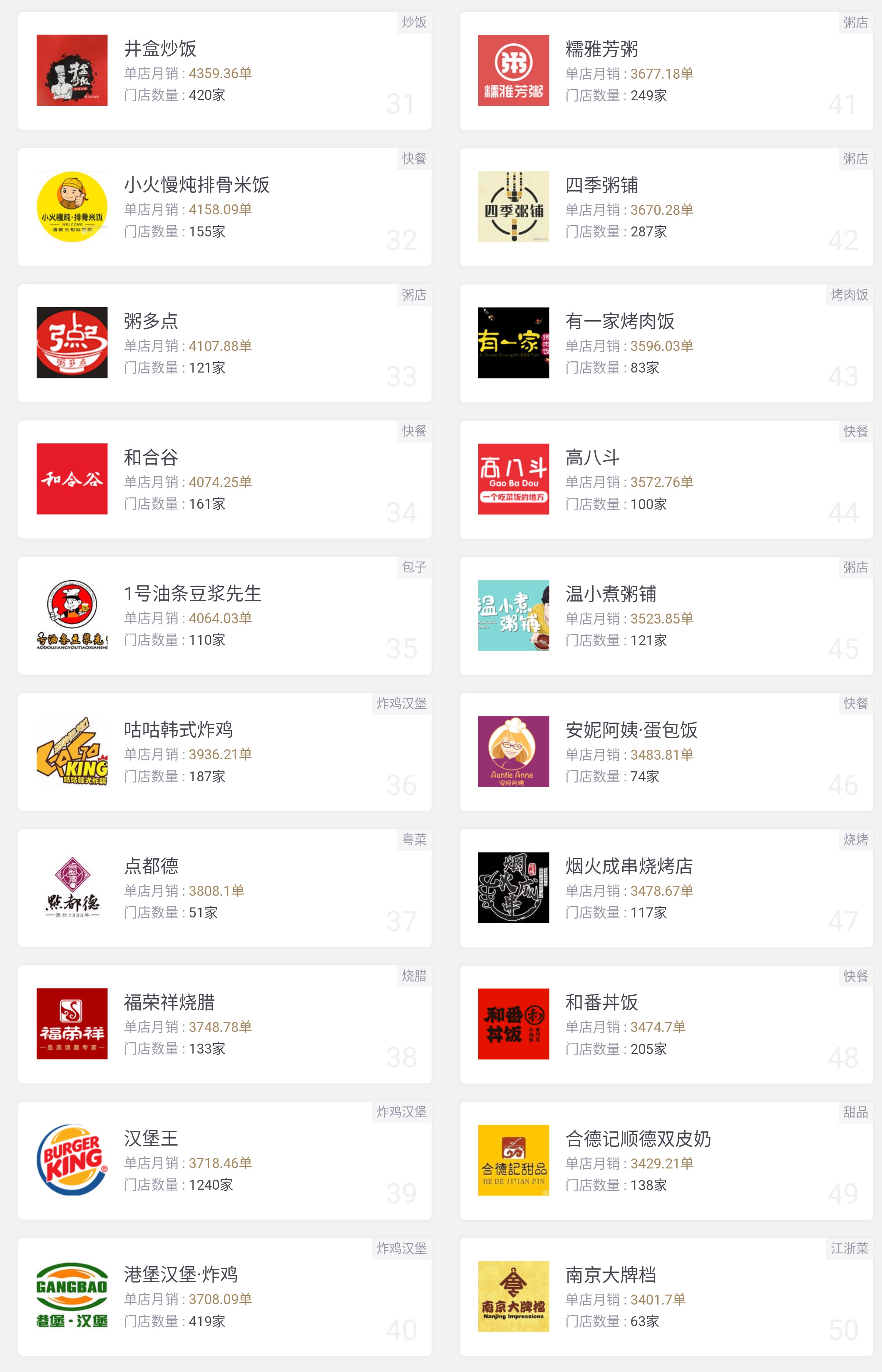 有哪些可以做纯外卖的加盟品牌,外卖粥店加盟10大品牌排行