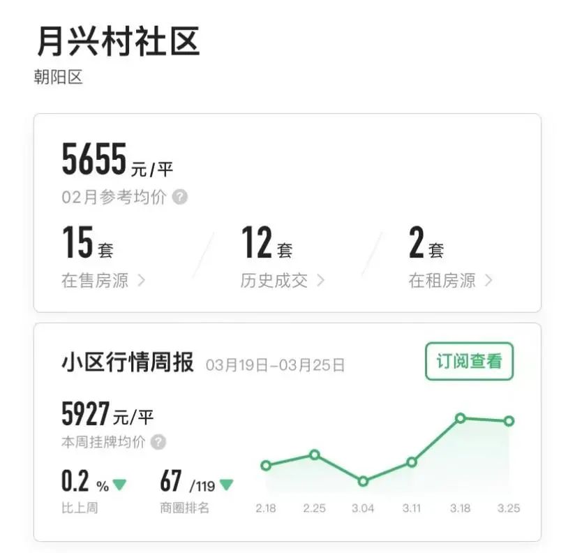 重庆一年涨幅最大的30个小区曝光!是成交价哟,看看有你家吗?