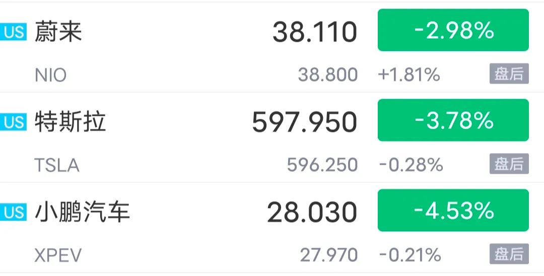 用技术分析特斯拉股价会跌到多少,特斯拉股价大跌真实历史