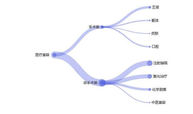 颜值经济潮流,颜值经济为何越来越火