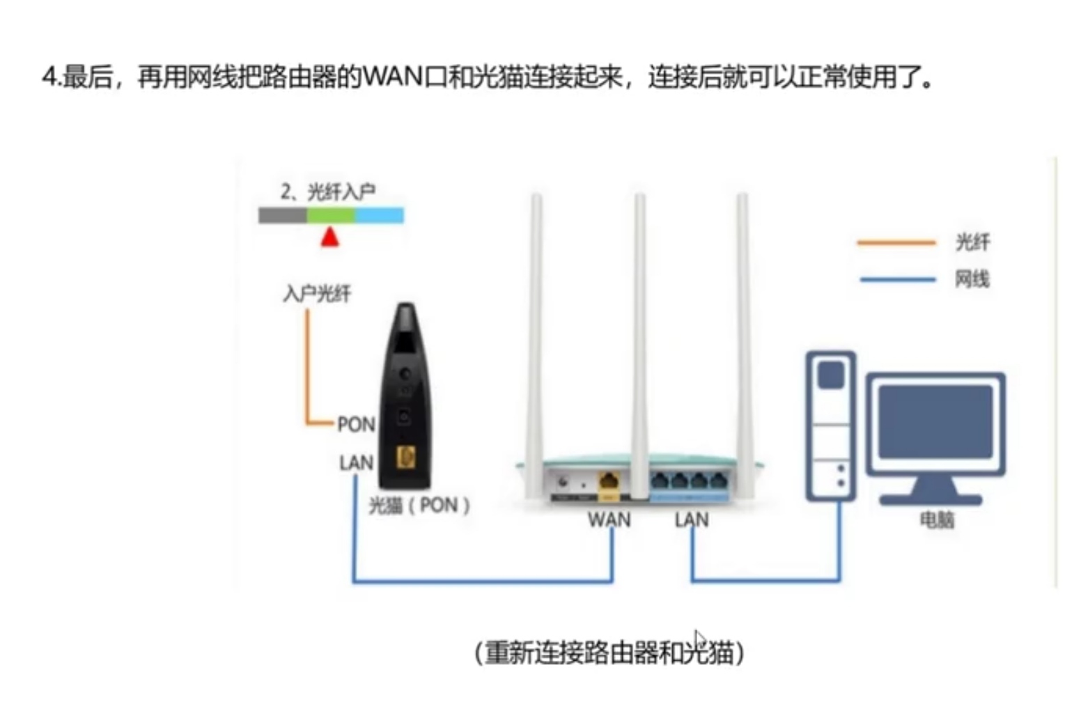 电信光猫自带wifi外加一个路由器,电信光猫与路由器冲突