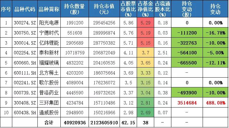 三年基金收益,三年内收益高回撤小的基金