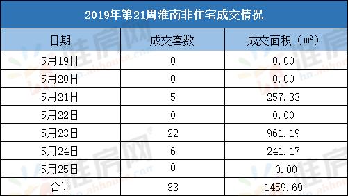 淮南2019年4月份房销量,淮南房产网最新楼盘价格表