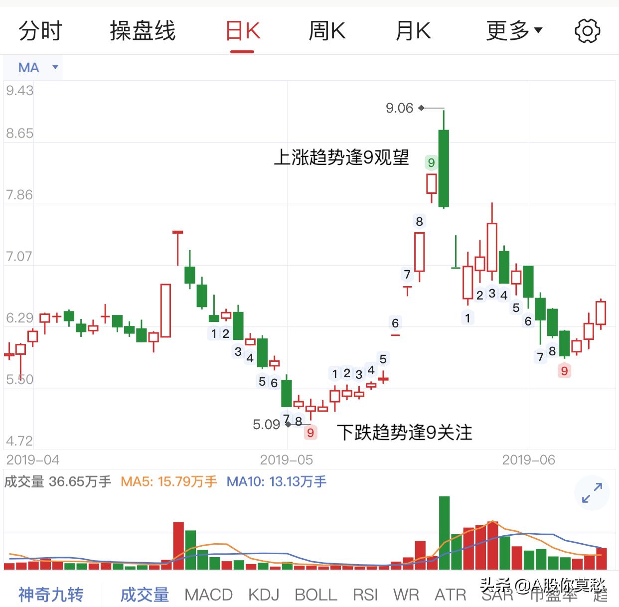 中小板跌停,中小板的跌幅