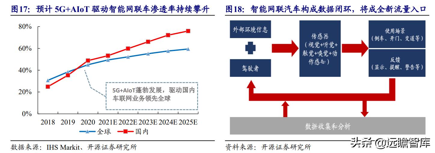 美格智能：换道超车，智能模组+终端，万物智联时代迎来放量期