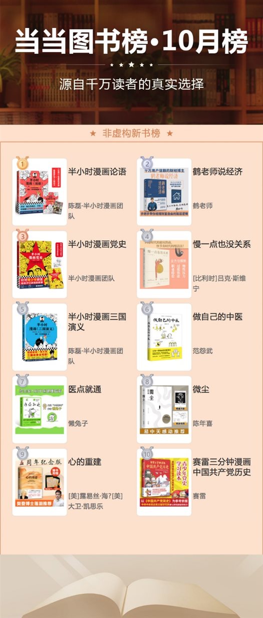 当当年度榜单,2016当当图书排行榜