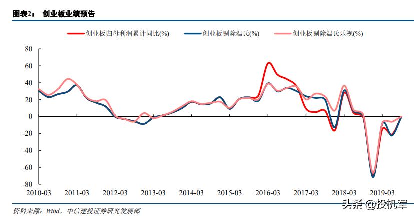 创业板新规对股市有何影响,证监会对创业板暴跌有没有发声