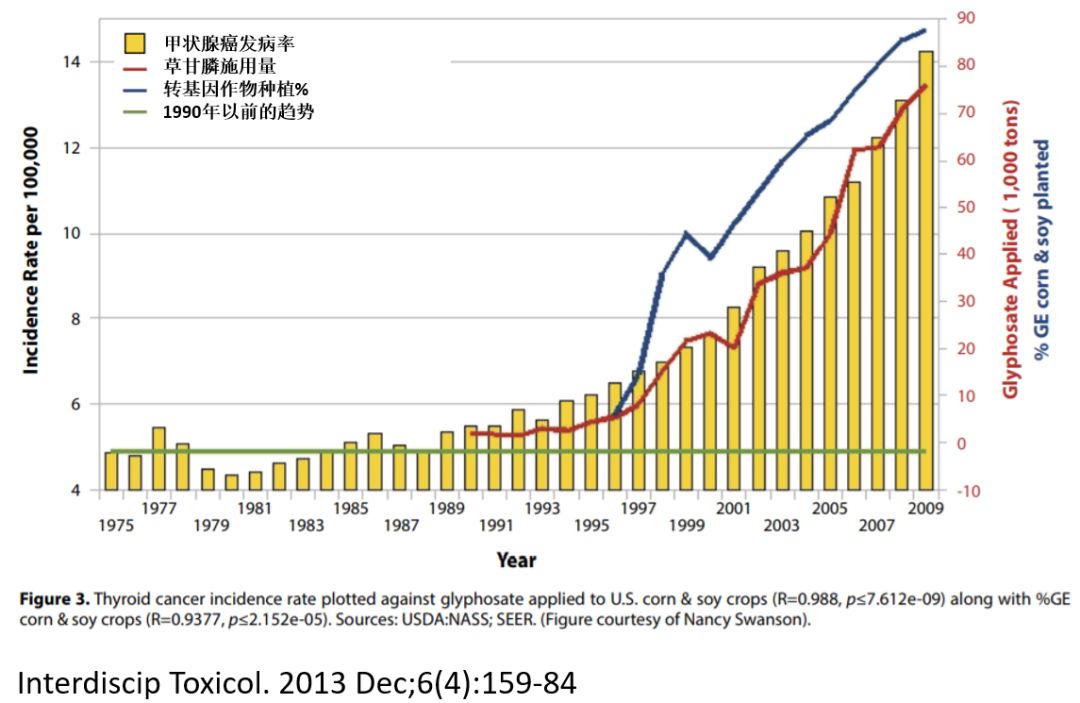 甲状腺癌和甲亢甲减有什么关系,甲状腺癌伴有甲亢怎么治疗