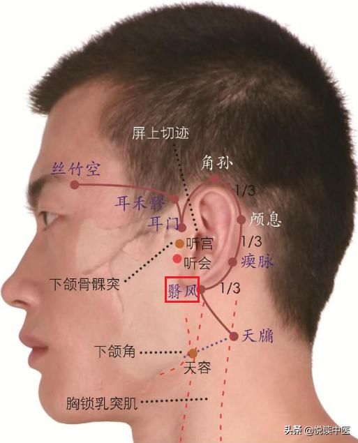 一个穴位治耳病,一个穴位止咳特效药