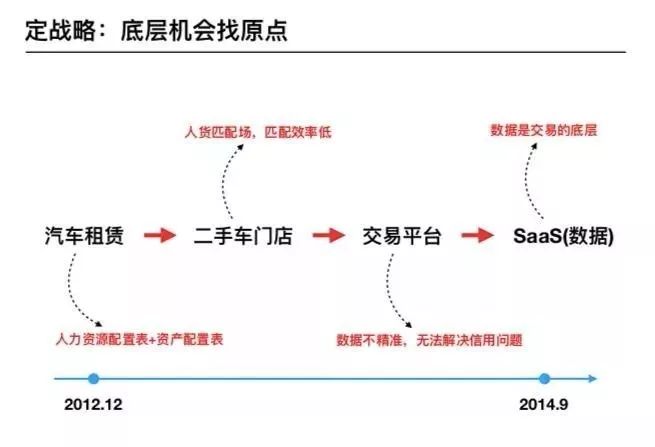 ceo通常会犯的三个错误,新任ceo面临的七个意外