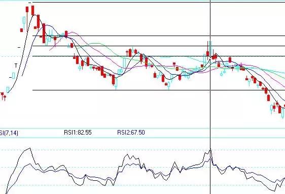 9种日内期货交易系统,日内交易系统和策略