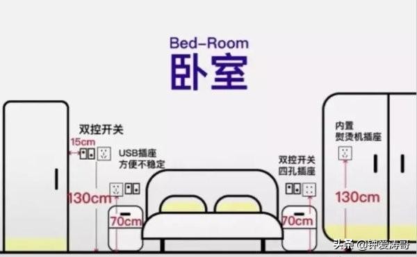 家装插座开关定位尺寸,家装水电安装开关插座标高规定