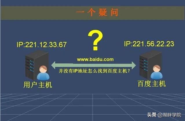 域名解析ip地址怎么操作,域名是如何被解析成ip地址的