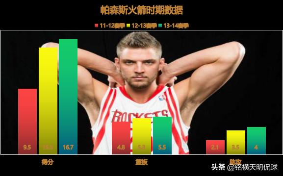 帕森斯十佳球排名,帕森斯最霸气的一次