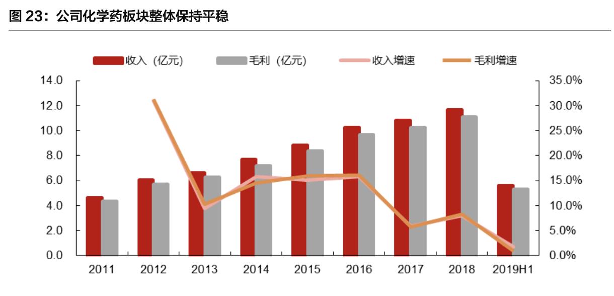 康弘药业除了康柏西普还有什么,康弘药业康柏西普代表待遇怎样
