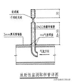 人防工程常用做法详图,人防施工做法视频