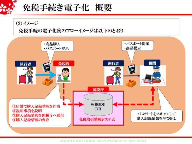 日本代购免税吗,日本关税减免项目