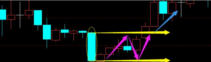 赚钱只需要一个方法,一根线炒股赚钱方法