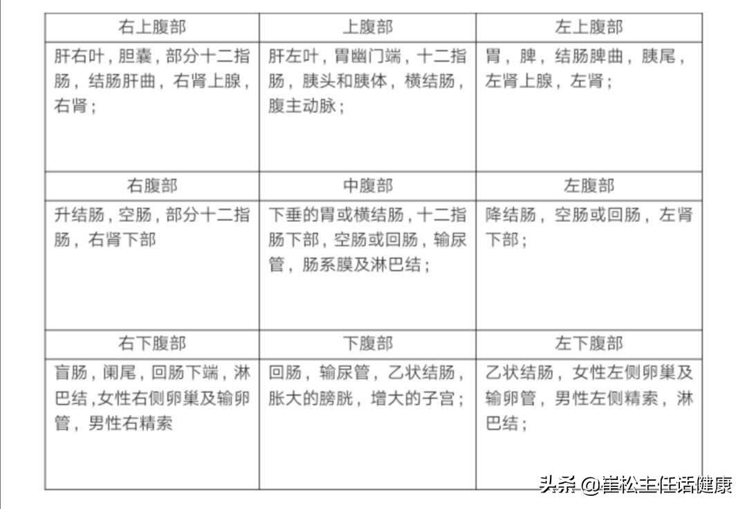 疫情有腹痛症状吗,有没有疫情期间肚子疼