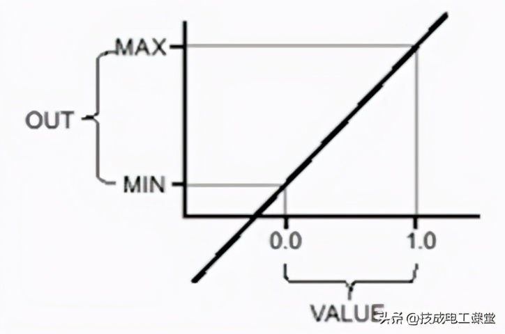 s7-1200plc的指令由哪两部分组成,s7-1200plc全部基本指令