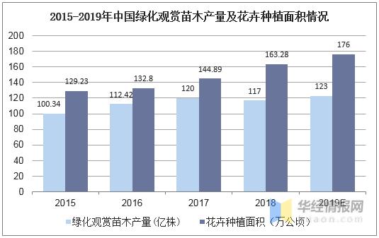 2021苗木市场前景分析视频,2022年全国苗木供需分析第二部分