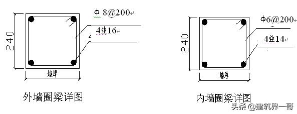 混凝土框架结构浇筑,钢框架结构砌筑抹灰工序