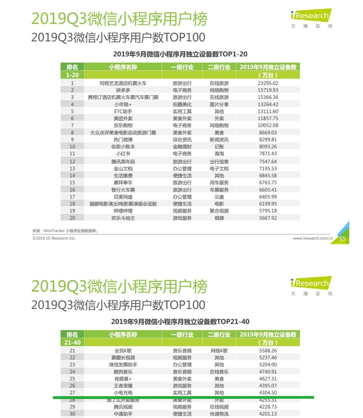 wise2021新经济之王独角兽,36氪2020wise新经济之王大会