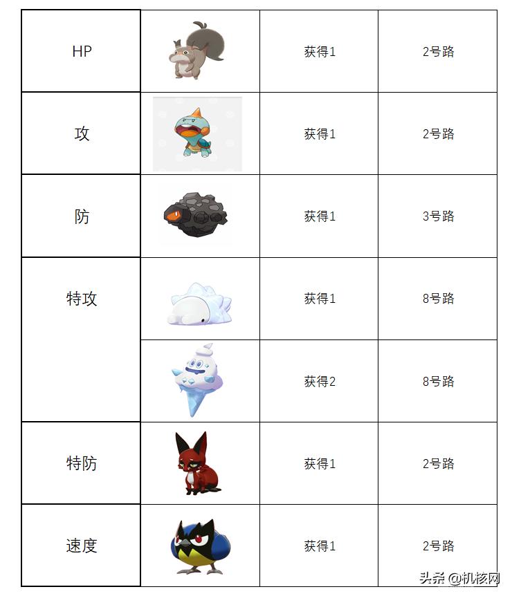 宝可梦游戏为什么不好玩,宝可梦游戏都差不多吗