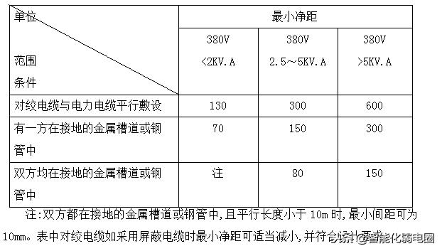 综合布线施工工艺标准有哪些,监控综合布线施工方案