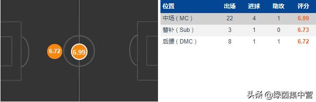 切尔西若日尼奥进球纪录,若日尼奥欧洲杯传球