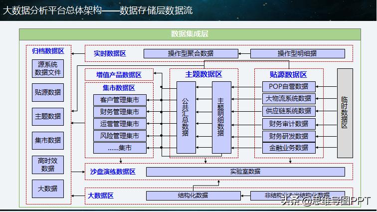 大数据分析ppt报告,大数据分析难不难学