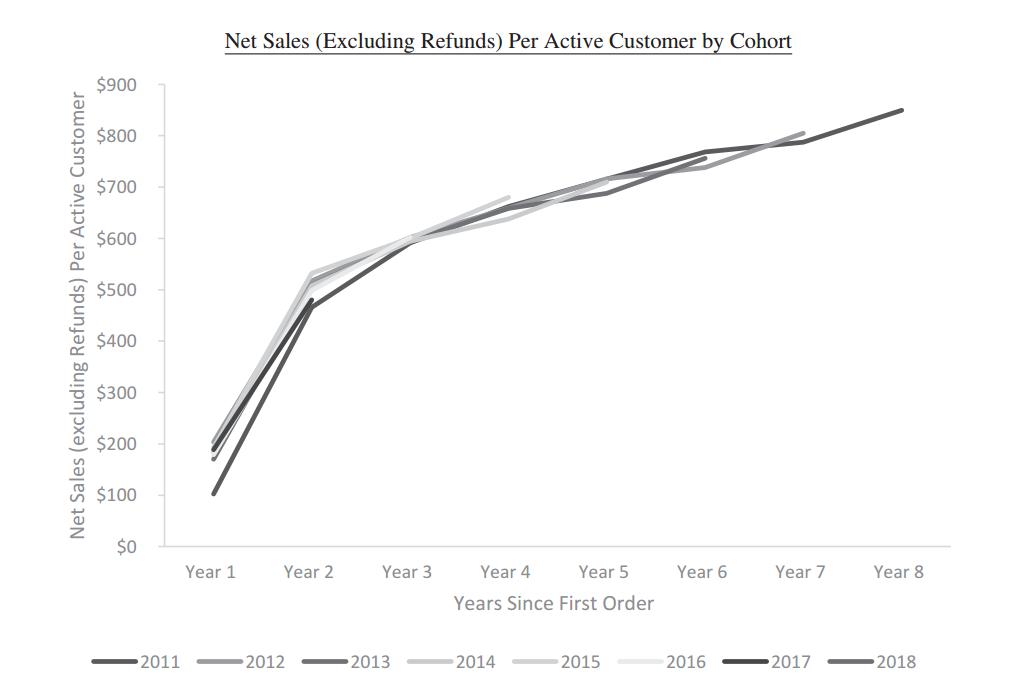 chewy电商平台,chewy宠物电商