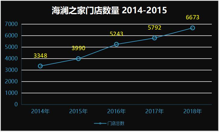 海澜之家还能走多远,海澜之家为什么一年只去两次