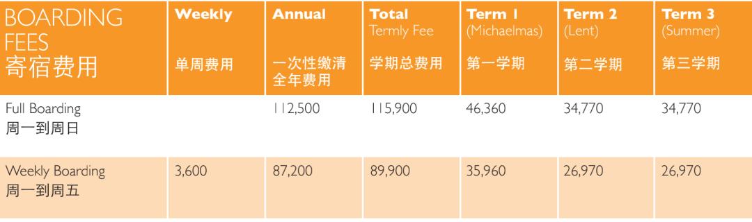 天津2020年私立学校学费排名,天津学校收费最新通知