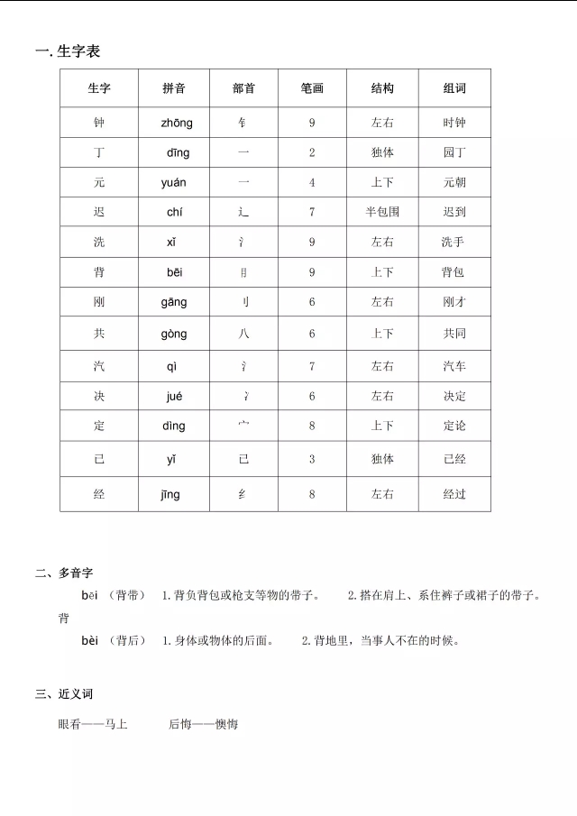 一语下全册生字（音序、部首、笔画、组词）+近反义词+词语解释