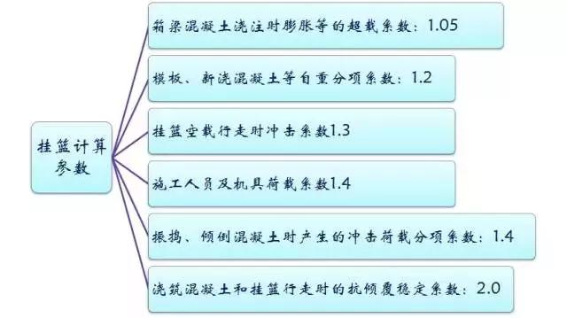 施工临时结构的设计及计算，建议收藏