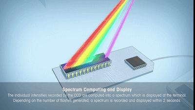 动图解析几何题,动图详解transformer