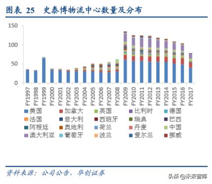 办公用品环比分析,中国办公文具用品现状分析