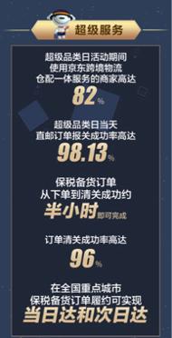 京东同城当日达配送,京东物流隔日达