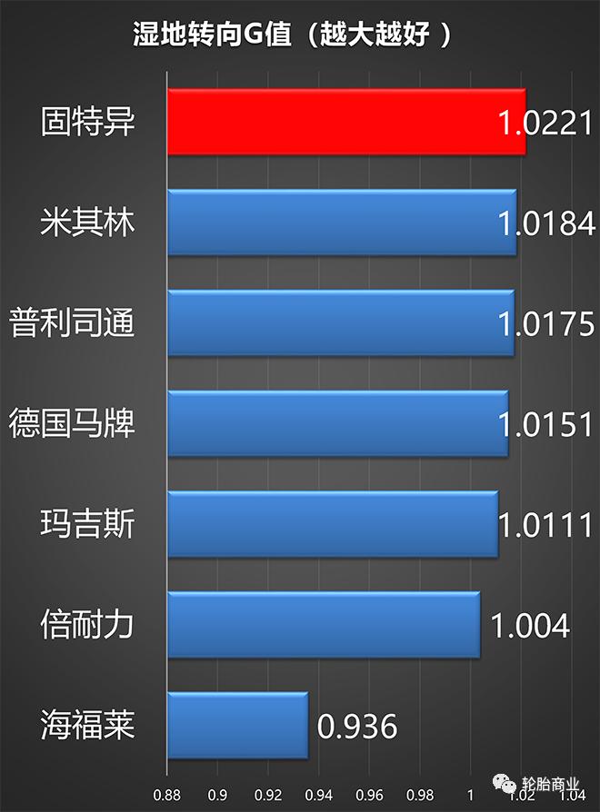 广饶6家轮胎企业被罚,10大品牌轮胎优劣势对比图