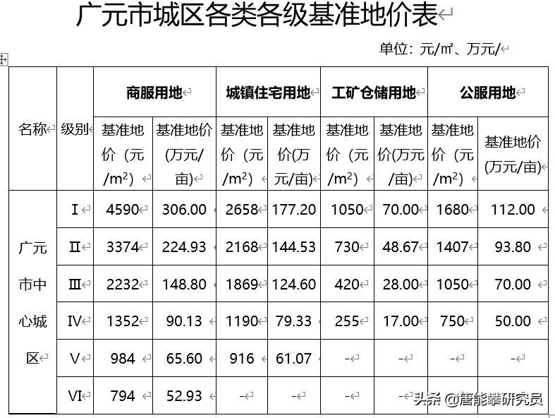 巴中房价走势2020预测,四川巴中房价最新走势