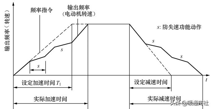 变频器e-10是什么故障,安川变频器故障代码对照表
