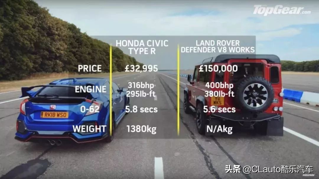 路虎卫士defender最新款,路虎卫士才是王道