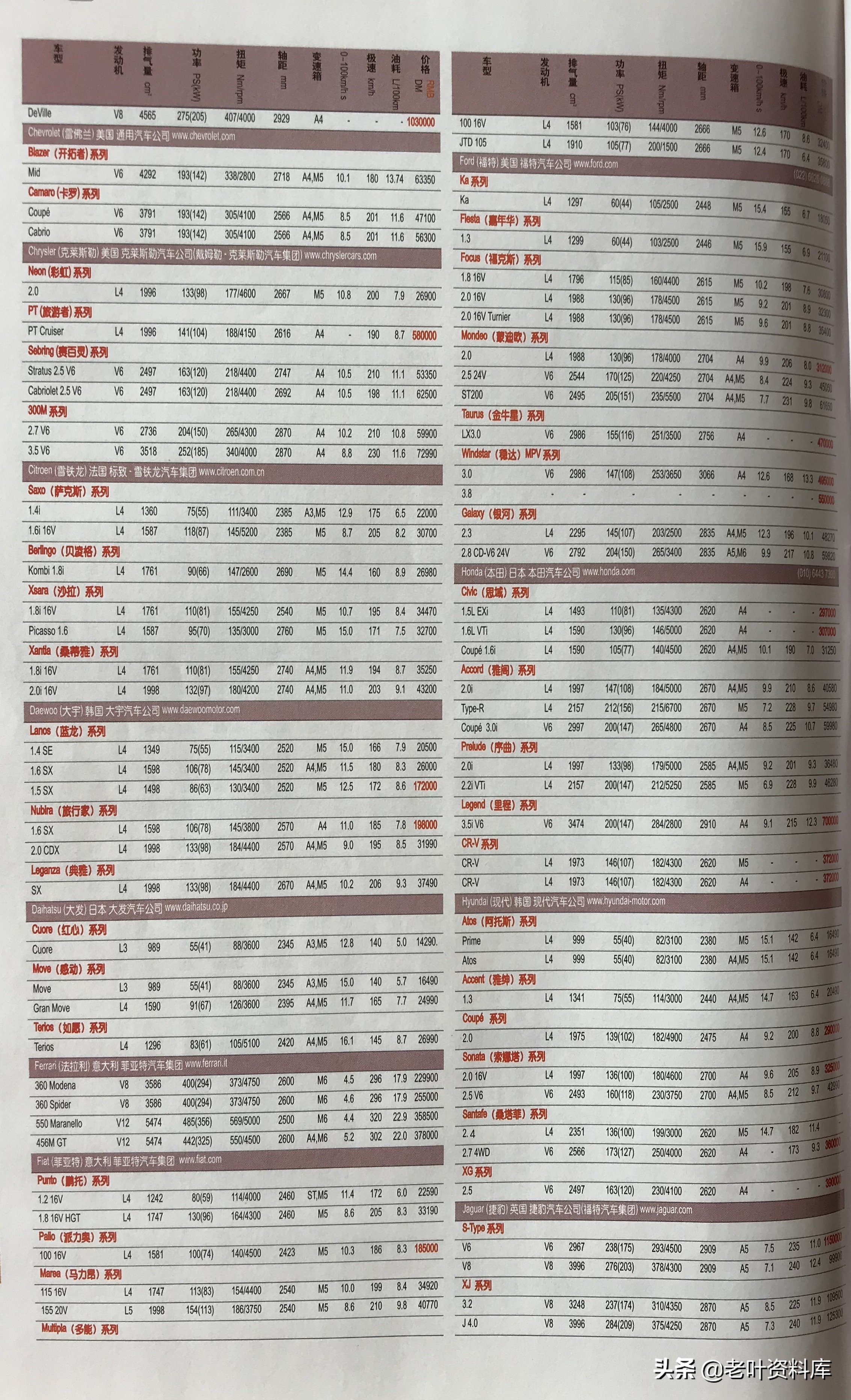 2002年中国汽车价格表,中国轿车市场最新行情