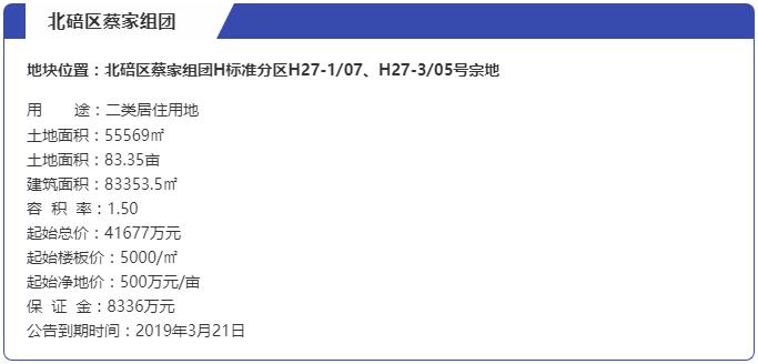 土地楼面价7500房价要多少,土地楼面价20000房价多少